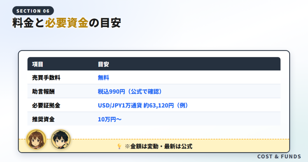 料金と必要資金の目安