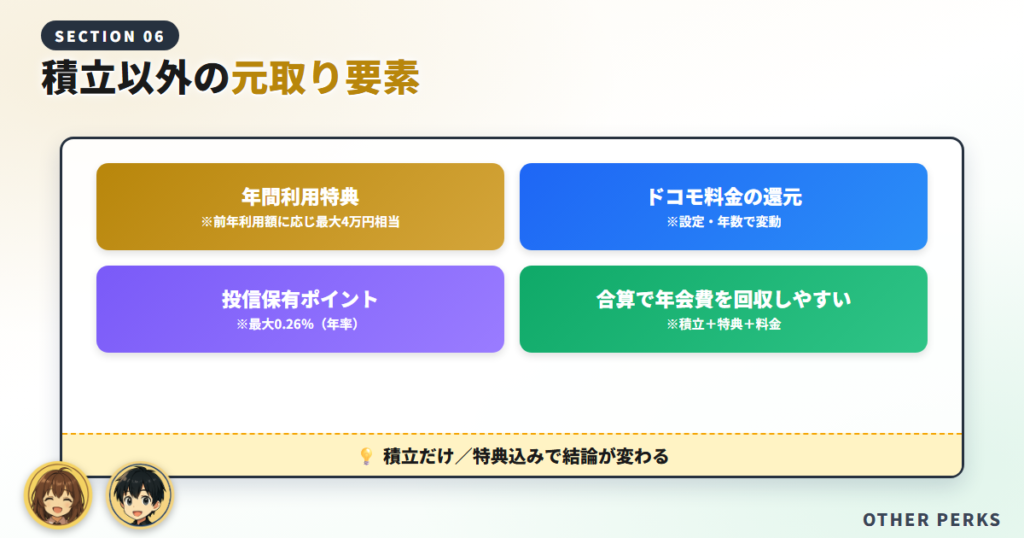 積立以外の「元取り」要素｜年間利用特典・ドコモ料金