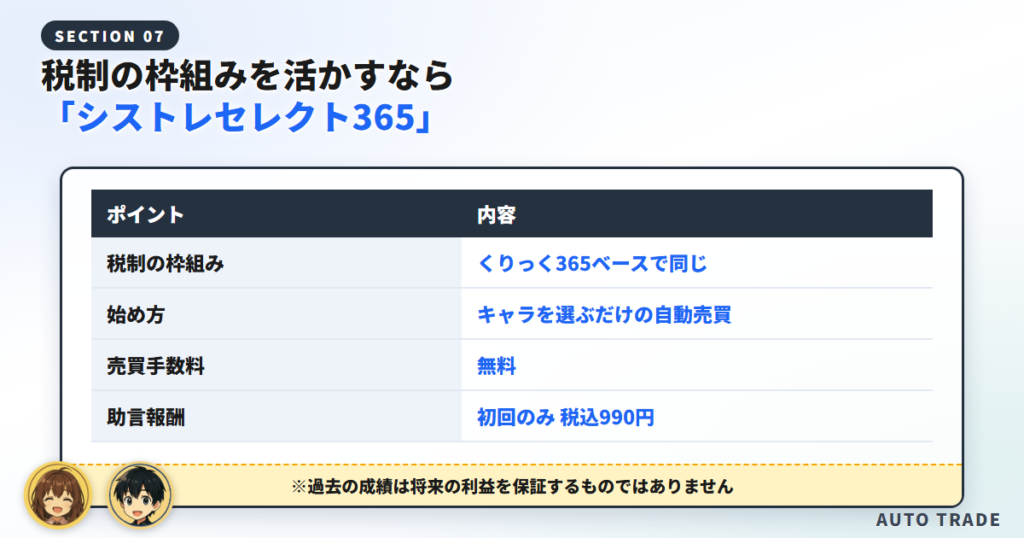 税制の枠組みを活かすなら、くりっく365の自動売買「シストレセレクト365」