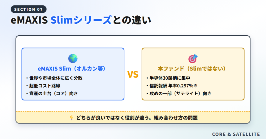 eMAXIS Slimシリーズとの違い