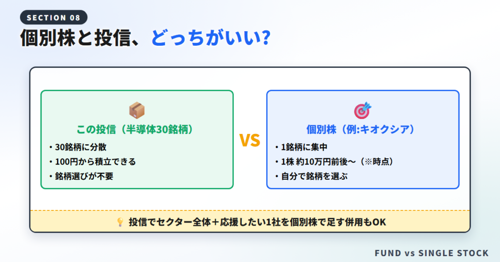 個別株(キオクシア等)と投信どっちがいい?