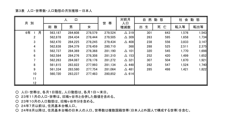 川口市 事故 ツイッター