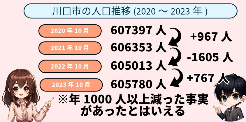 川口市 事故 ツイッター