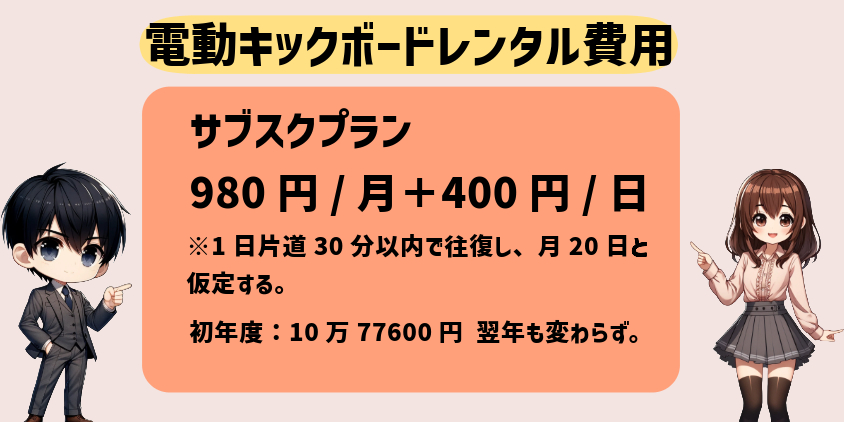 電動キックボード 法改正ーガジェット大魔王