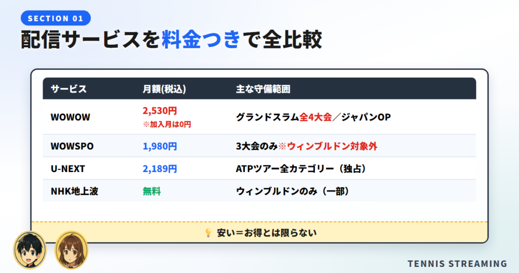 テニス中継の配信サービスを料金つきで全比較