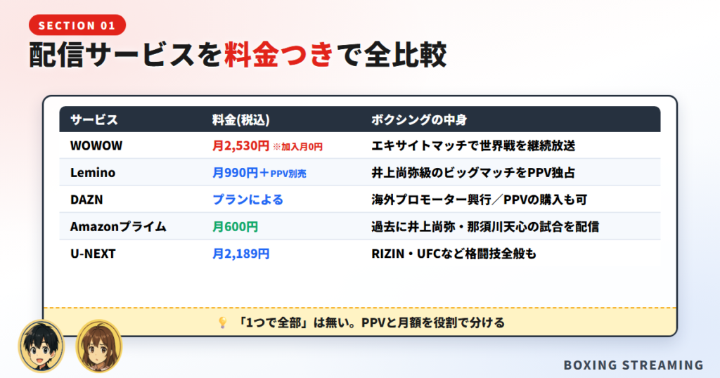 ボクシングの配信サービスを料金つきで全比較