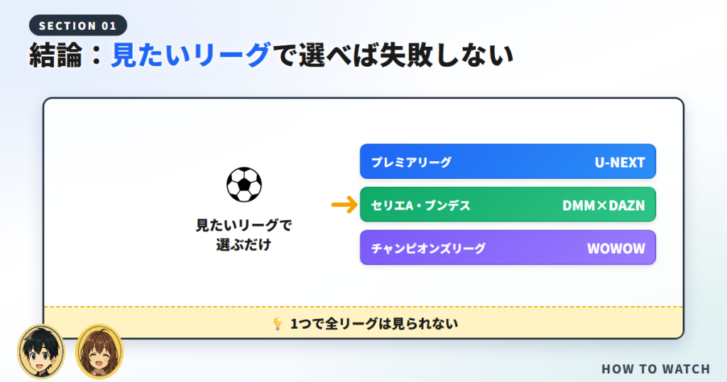 結論:海外サッカーは「見たいリーグ」で選べば失敗しません