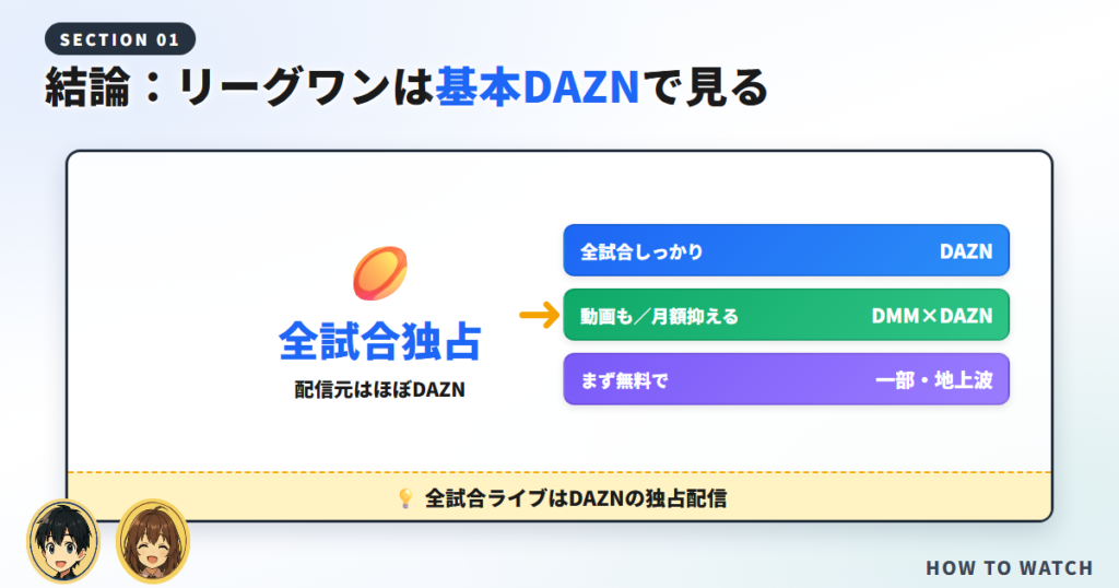 結論：リーグワンは基本的にDAZNで見ます