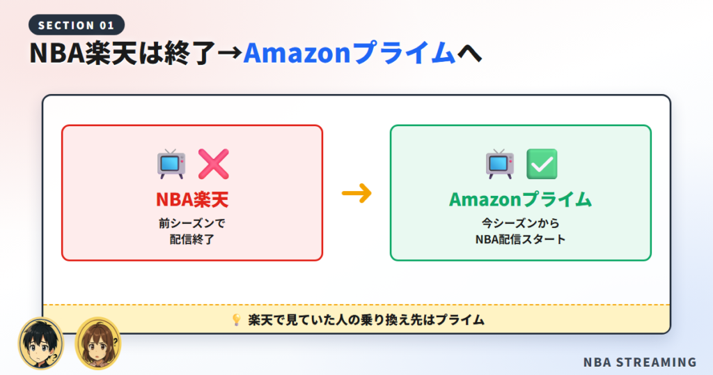 結論：楽天終了後のNBAは「Amazonプライム」が手軽で安い