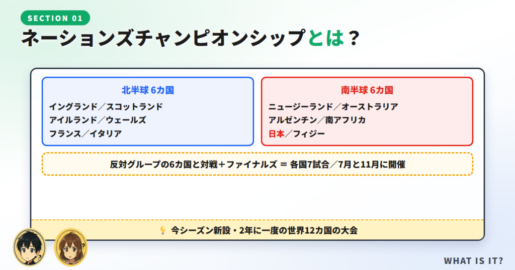 ネーションズチャンピオンシップとは？