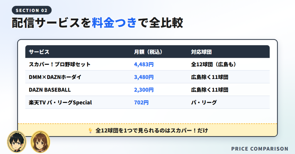 プロ野球の配信サービスを料金つきで全比較