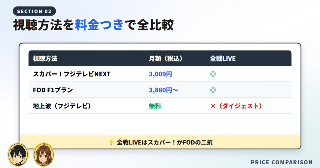 F1の視聴方法を全比較（料金・全戦LIVE・無料の範囲）