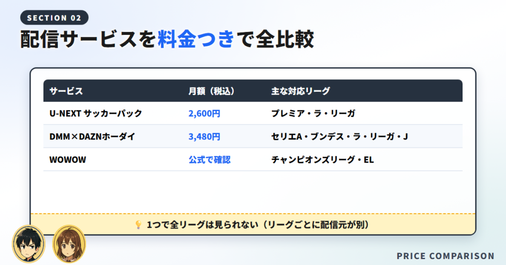 海外サッカーの配信サービスを料金つきで全比較