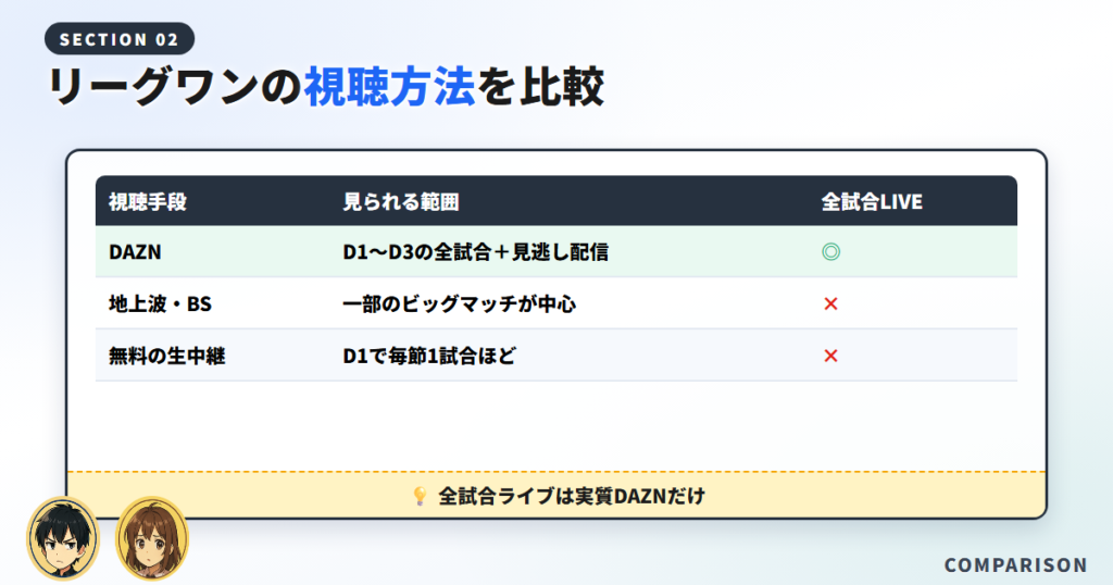 リーグワンの視聴方法を比較