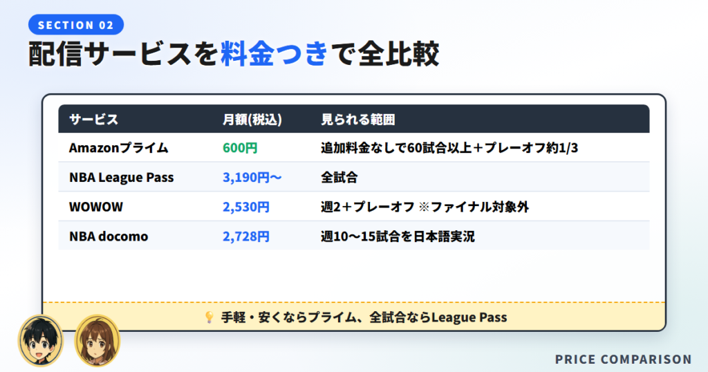 NBAの配信サービスを料金つきで全比較
