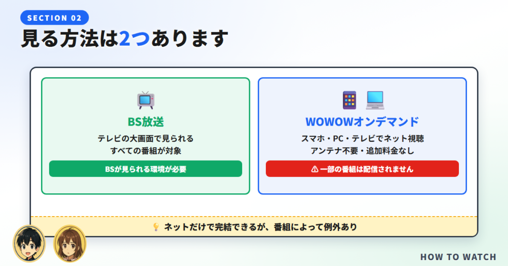 見る方法は2つ（BS放送／WOWOWオンデマンド）