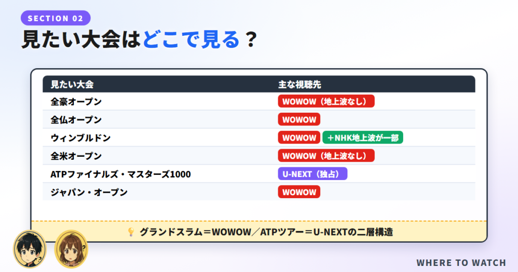 【大会別】見たいテニスはどこで見る?