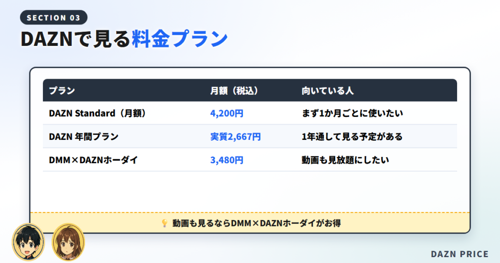 DAZNでリーグワンを見る方法と料金