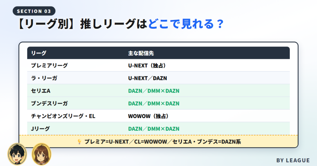 【リーグ別】あなたの推しリーグはどこで見られる?