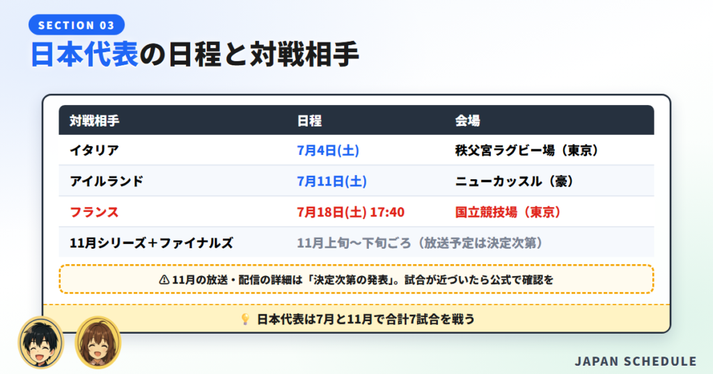 日本代表の日程と対戦相手