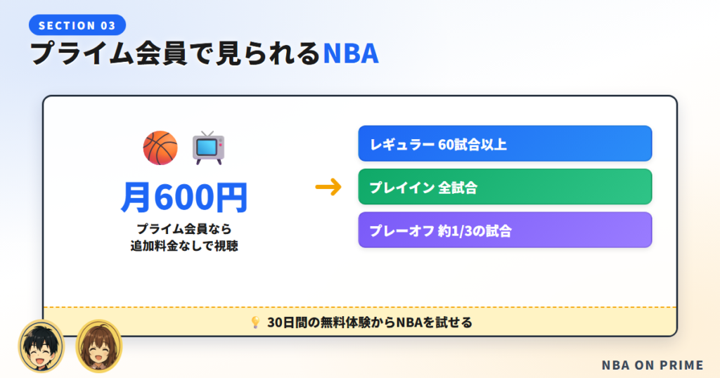 Amazonプライムで見るNBA（NBA on Prime）と料金