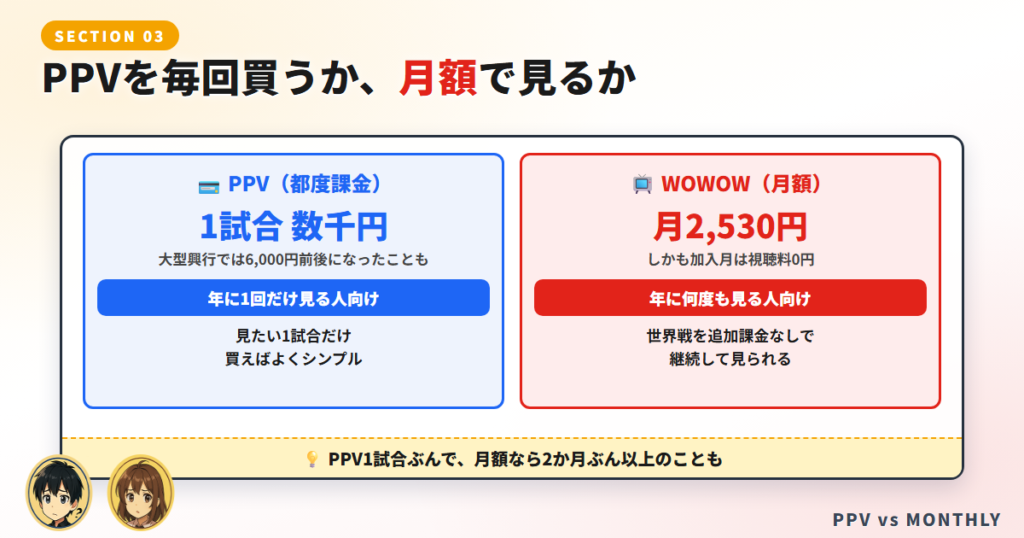 PPVを毎回買うか、月額で見るか
