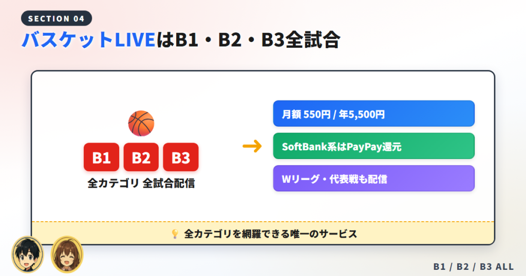 【バスケットLIVE】B1・B2・B3全試合を見るなら