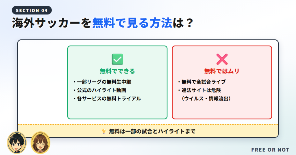 海外サッカーを無料で見る方法はある?
