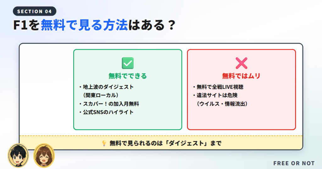 F1を無料で見る方法はある？