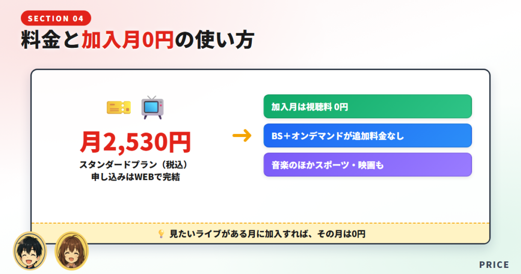 料金と加入方法