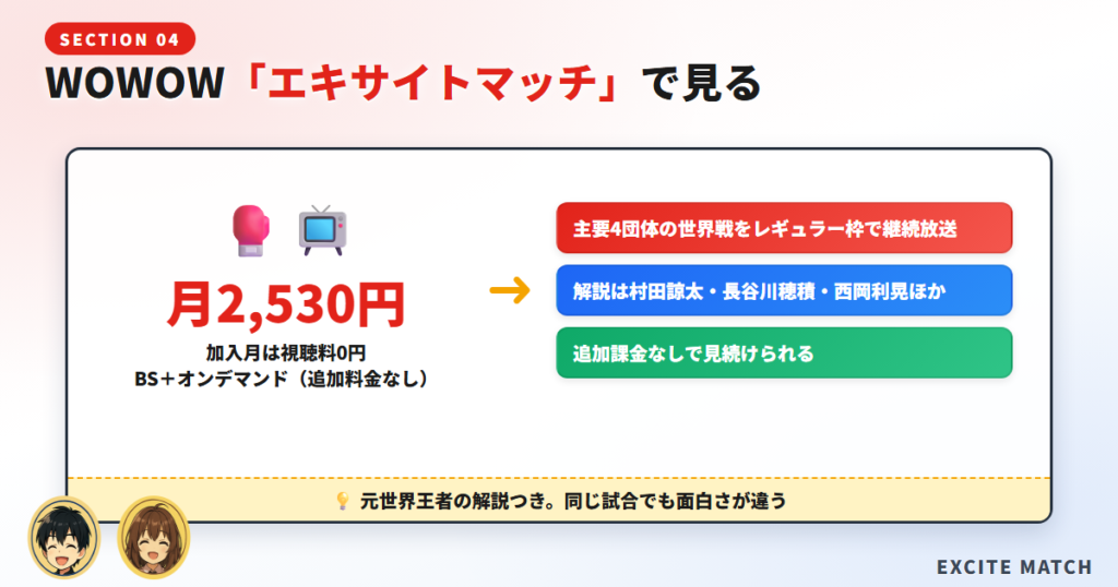 WOWOW「エキサイトマッチ」でボクシングを見る