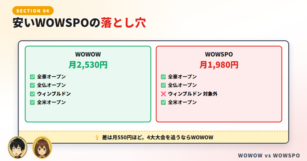 安く見たい人の「WOWSPO」と、その落とし穴