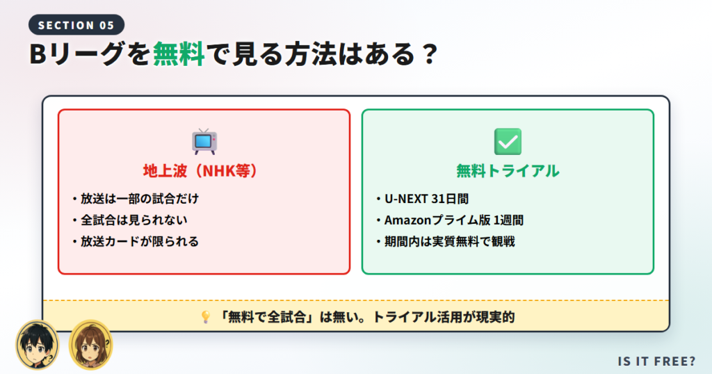 Bリーグを無料で見る方法はある？