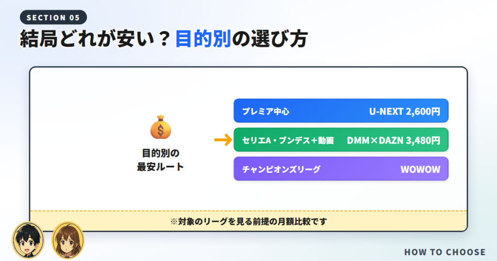 まとめ:見たいリーグで選べばムダなく見られます