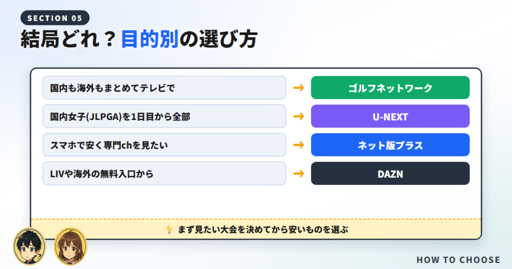 結局どれが安い？目的別の選び方