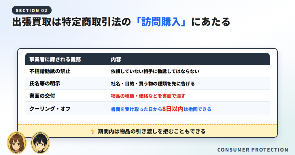 訪問購入で事業者に課される4つの義務をまとめた表