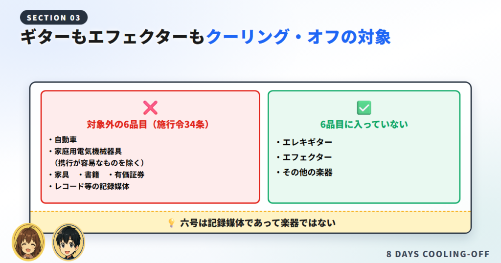 クーリングオフの適用除外6品目と、そこに含まれないエフェクターの対比図